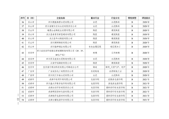 2024年四川省第二批重污染天气重点行业企业绩效评级结果公告(图13)