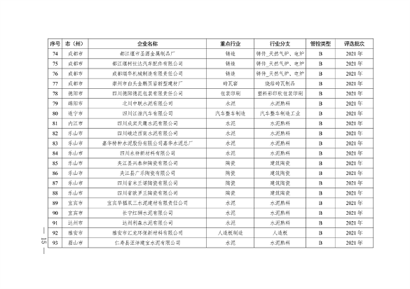 2024年四川省第二批重污染天气重点行业企业绩效评级结果公告(图15)