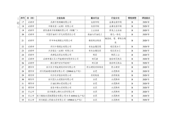 2024年四川省第二批重污染天气重点行业企业绩效评级结果公告(图12)
