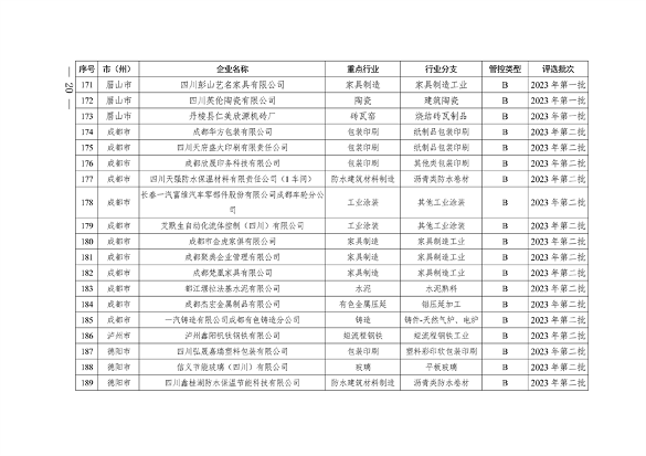 2024年四川省第二批重污染天气重点行业企业绩效评级结果公告(图21)