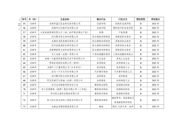 2024年四川省第二批重污染天气重点行业企业绩效评级结果公告(图14)
