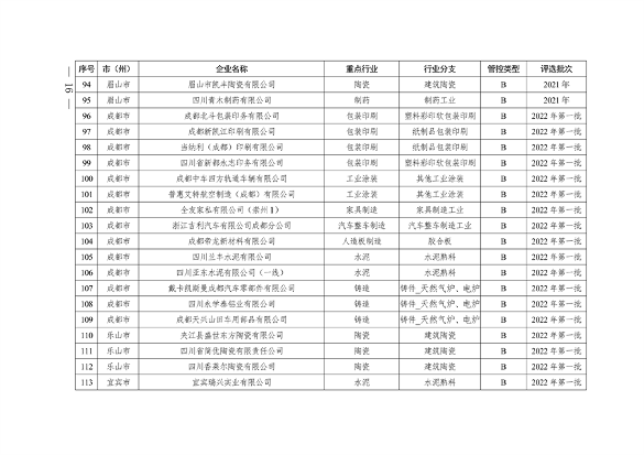 2024年四川省第二批重污染天气重点行业企业绩效评级结果公告(图17)