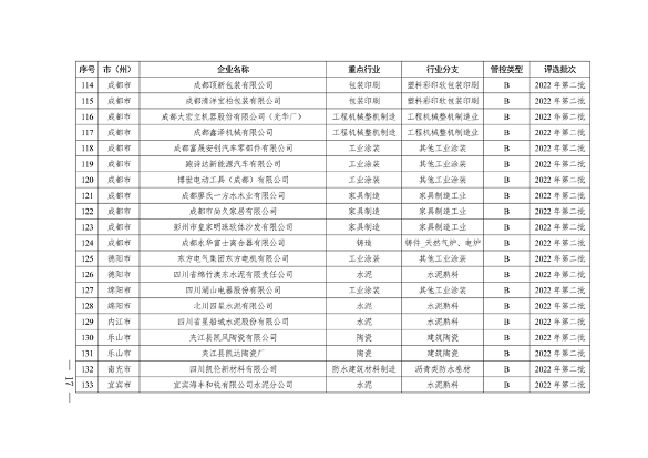 2024年四川省第二批重污染天气重点行业企业绩效评级结果公告(图18)