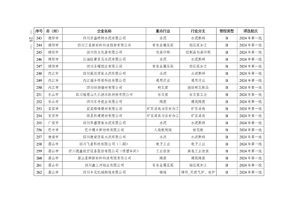 2024年四川省第二批重污染天气重点行业企业绩效评级结果公告(图25)