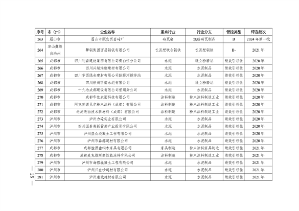 2024年四川省第二批重污染天气重点行业企业绩效评级结果公告(图26)