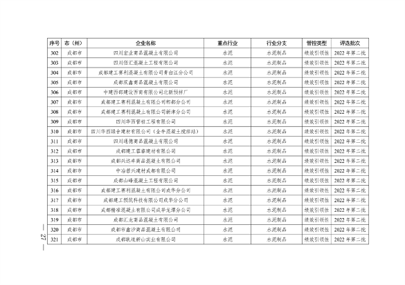 2024年四川省第二批重污染天气重点行业企业绩效评级结果公告(图28)
