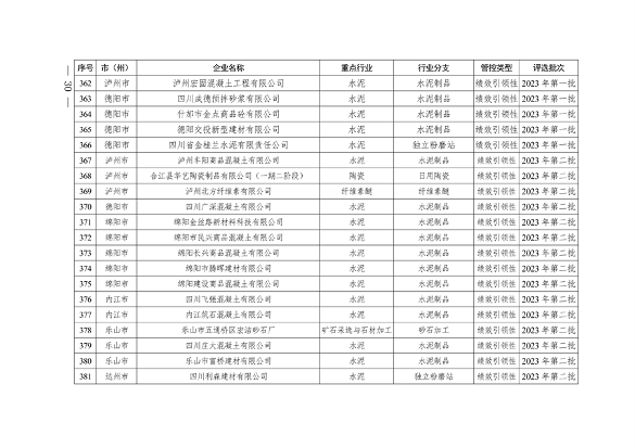 2024年四川省第二批重污染天气重点行业企业绩效评级结果公告(图31)