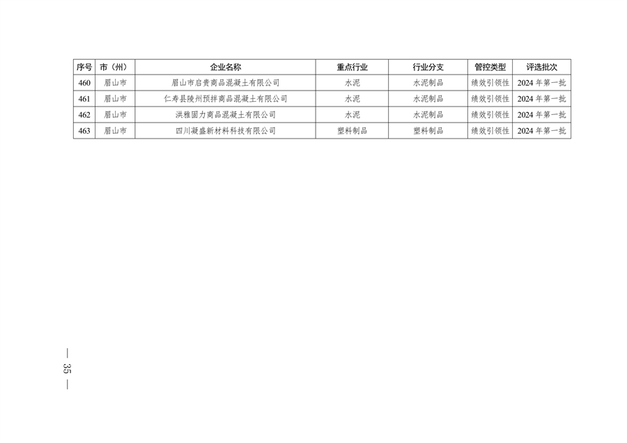2024年四川省第二批重污染天气重点行业企业绩效评级结果公告(图36)