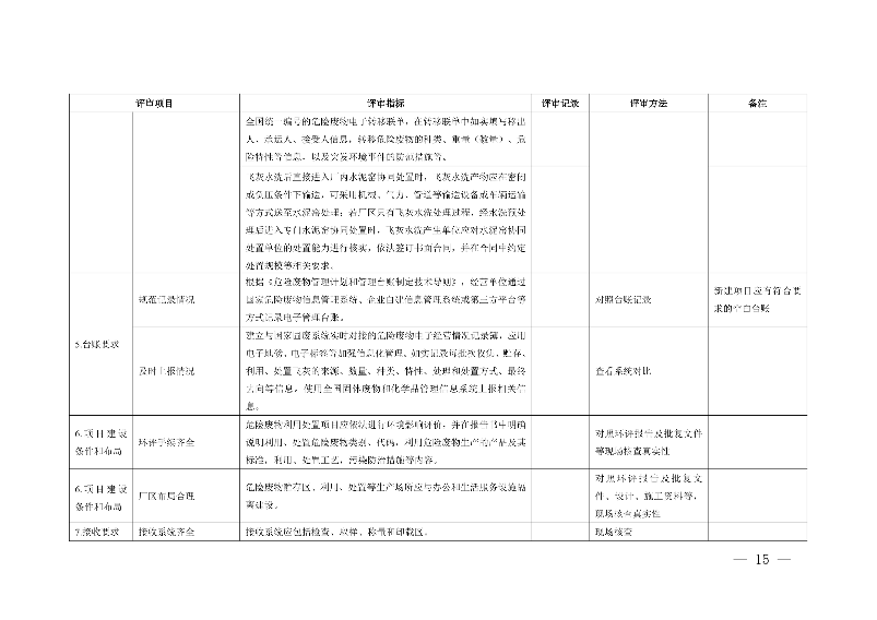 河南省生活垃圾焚烧飞灰危险废物经营单位审查和许可指南（试行）(图16)