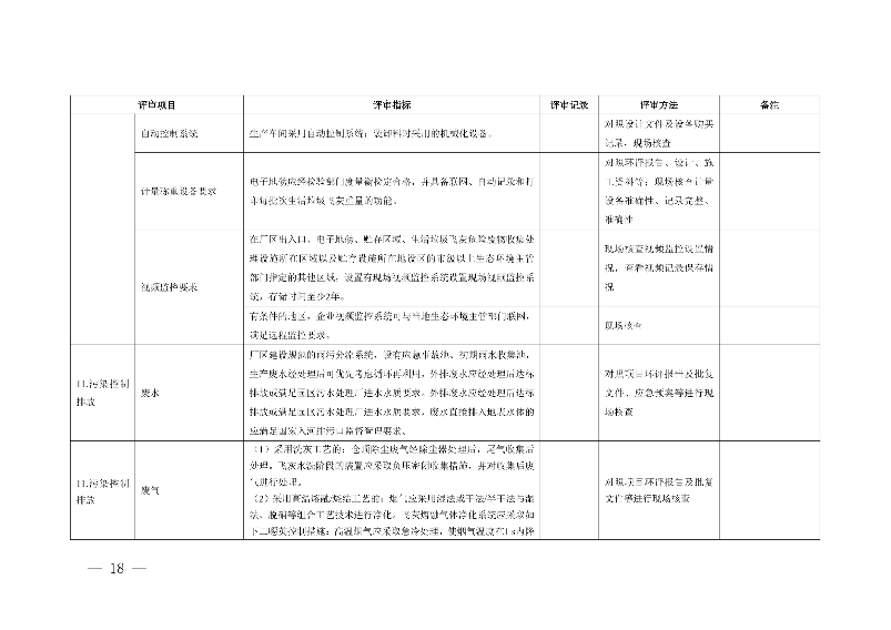 河南省生活垃圾焚烧飞灰危险废物经营单位审查和许可指南（试行）(图19)