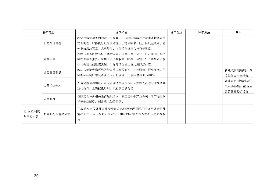 河南省生活垃圾焚烧飞灰危险废物经营单位审查和许可指南（试行）(图21)