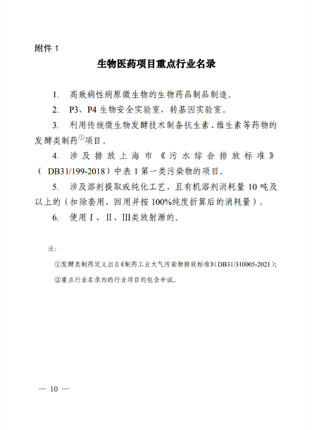 上海市关于深化环评与排污许可改革 支持生物医药产业发展的若干措施(图2)