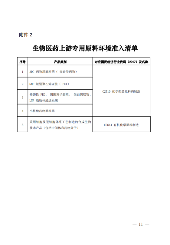 上海市关于深化环评与排污许可改革 支持生物医药产业发展的若干措施(图3)