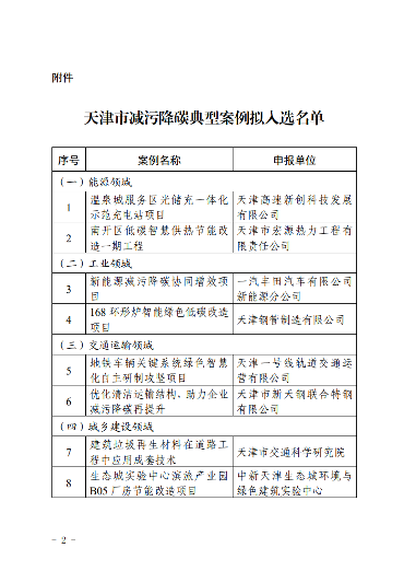 天津市减污降碳典型案例评选结果公示(图2)