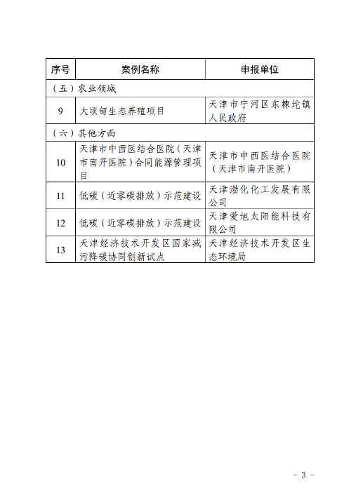 天津市减污降碳典型案例评选结果公示(图3)