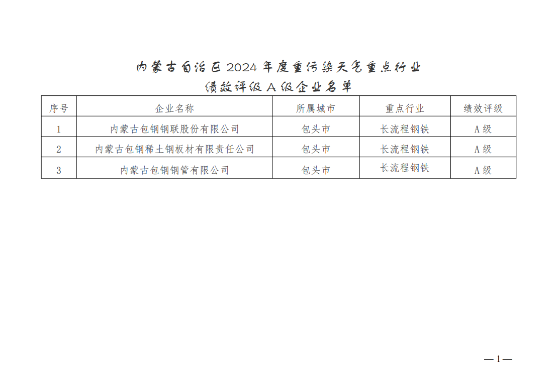 内蒙古自治区2024年度重污染天气重点行业绩效评级企业名单公示