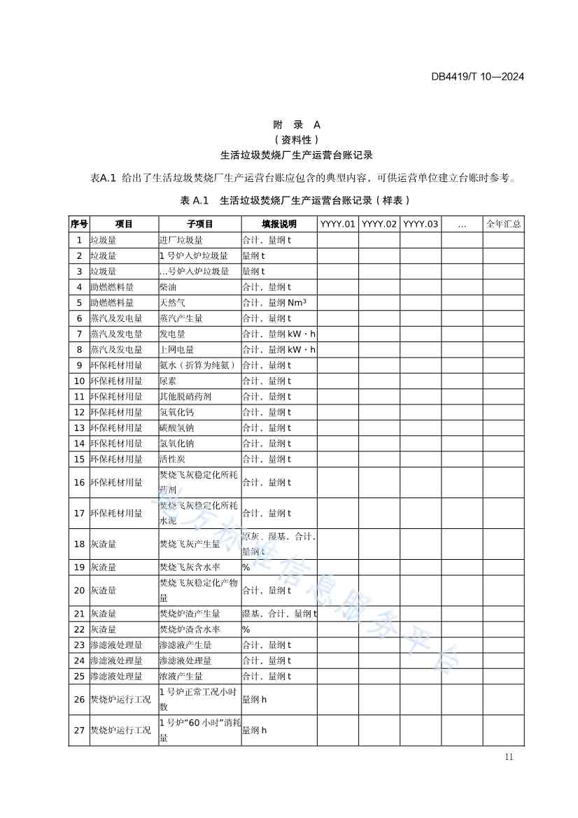 《东莞生活垃圾焚烧厂精细化运营规范》发布！(图15)