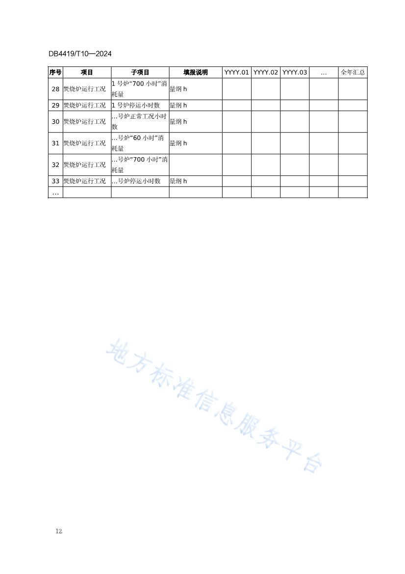 《东莞生活垃圾焚烧厂精细化运营规范》发布！(图16)